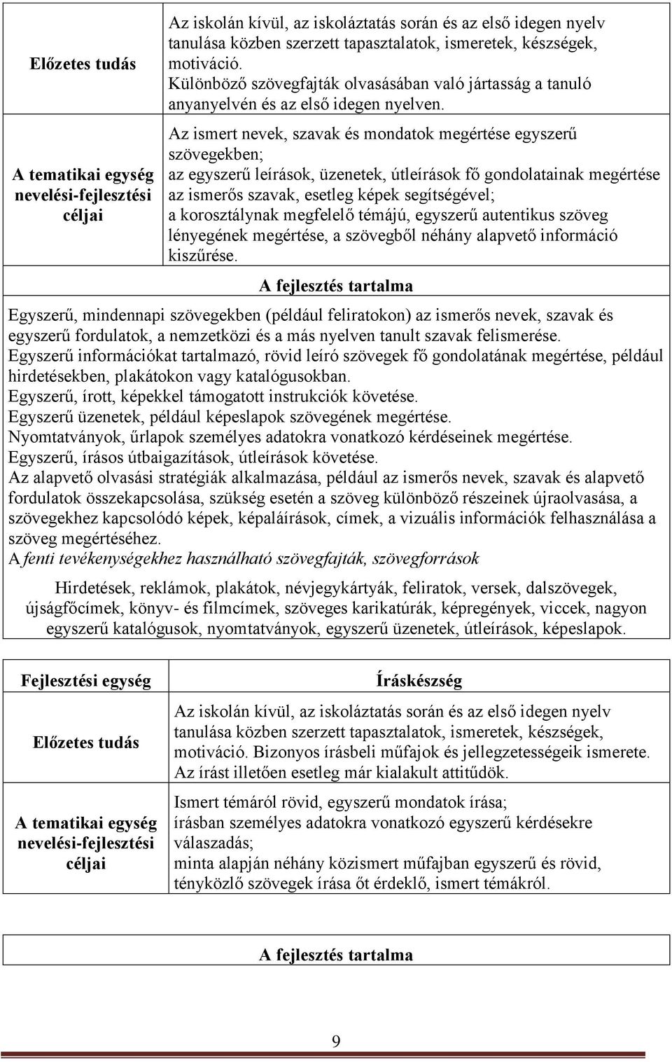 Az ismert nevek, szavak és mondatok megértése egyszerű szövegekben; az egyszerű leírások, üzenetek, útleírások fő gondolatainak megértése az ismerős szavak, esetleg képek segítségével; a