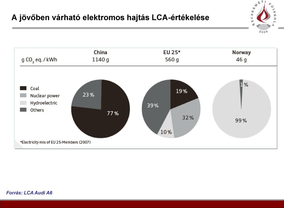 LCA-értékelése