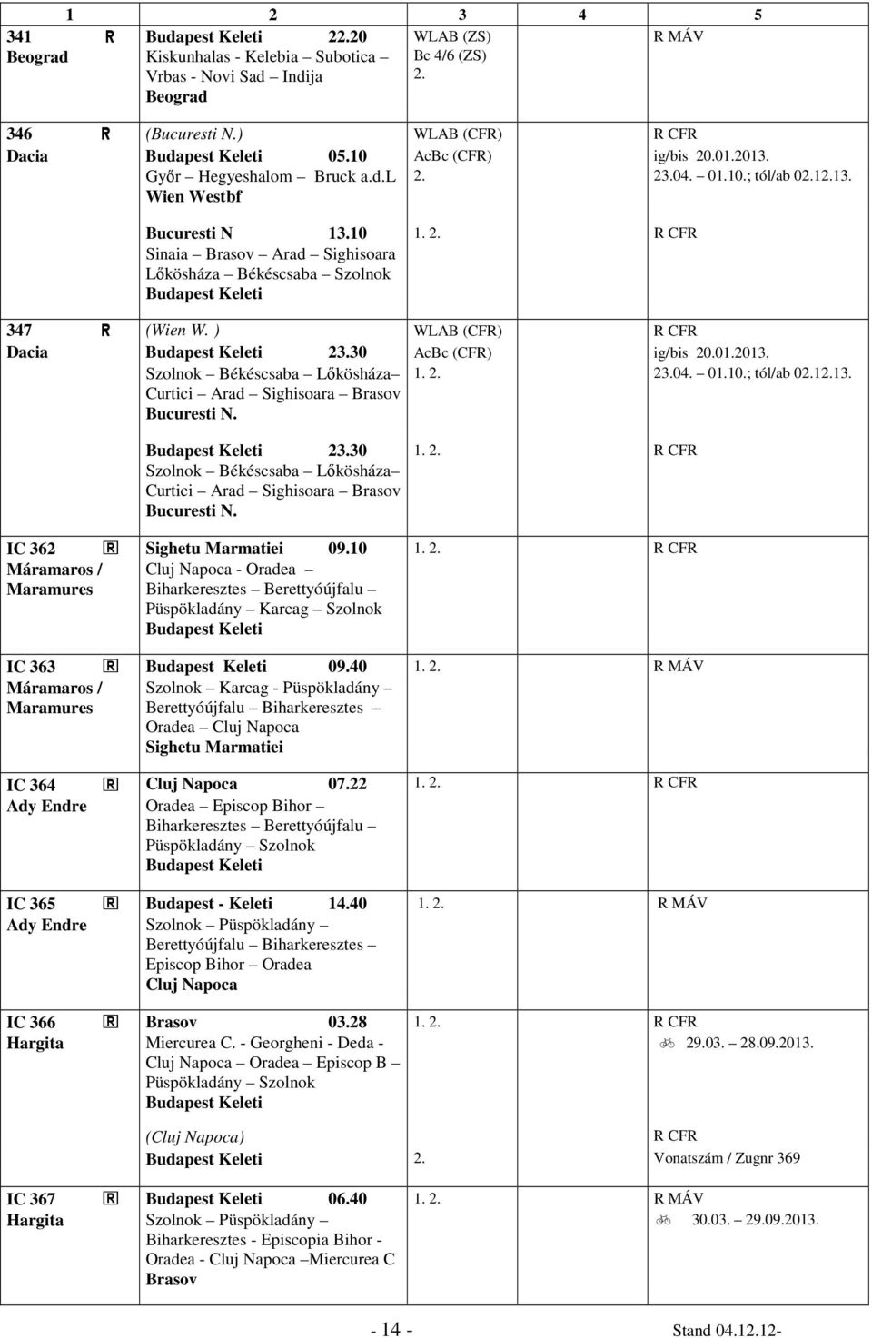 30 AcBc (CFR) ig/bis 20.01.2013. Szolnok Békéscsaba Lőkösháza Curtici Arad Sighisoara Brasov Bucuresti N. 1. 23.04. 01.10.; tól/ab 0113. 23.30 1.