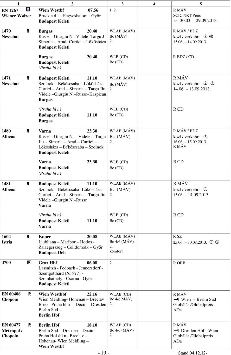 40 WLB (CD) R BDZ / CD Bc (CD) (Praha hl n) 1471 ) 11.10 WLAB (MÁV) R MÁV Nessebar Szolnok Békéscsaba Lőkösháza Curtici Arad Simeria Targu Jiu Videle Giurgiu N.