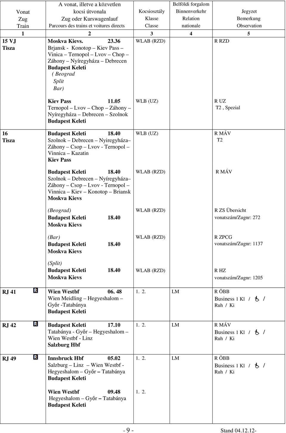 36 WLAB (RZD) R RZD Tisza Brjansk - Konotop Kiev Pass Vinica Ternopol Lvov Chop Záhony Nyíregyháza Debrecen ( Beograd Split Bar) Kiev Pass 11.