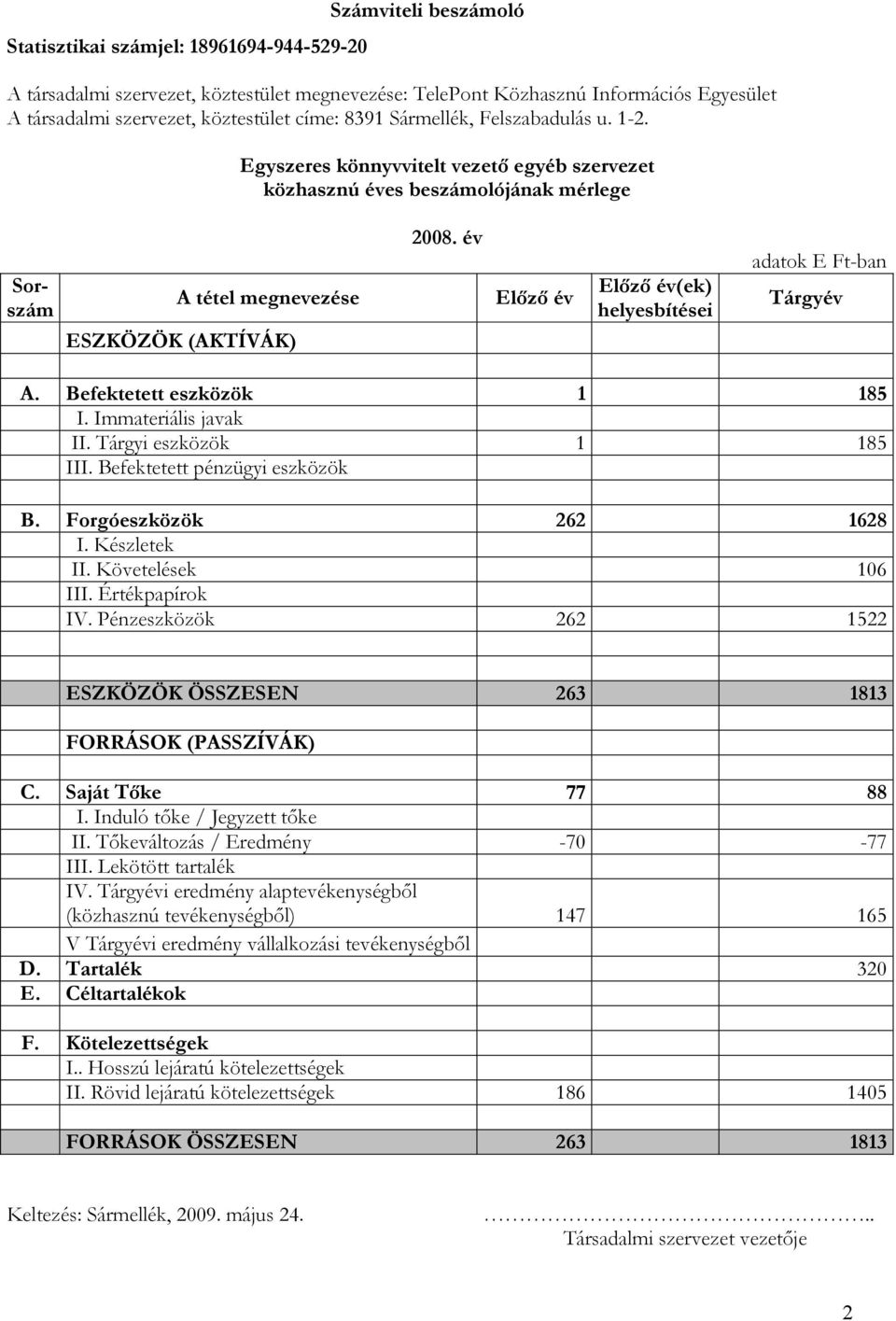év Elızı év Elızı év(ek) helyesbítései adatok E Ft-ban Tárgyév A. Befektetett eszközök 1 185 I. Immateriális javak II. Tárgyi eszközök 1 185 III. Befektetett pénzügyi eszközök B.