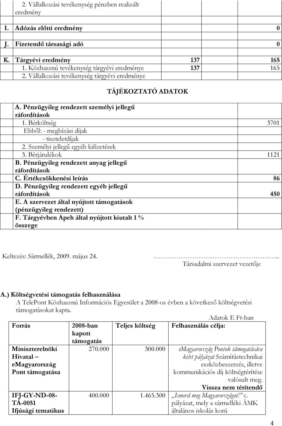 Személyi jellegő egyéb kifizetések 3. Bérjárulékok 1121 B. Pénzügyileg rendezett anyag jellegő ráfordítások C. Értékcsökkenési leírás 86 D. Pénzügyileg rendezett egyéb jellegő ráfordítások 450 E.