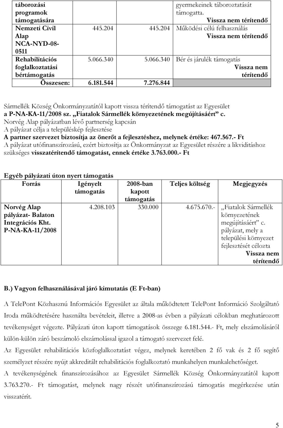 844 Sármellék Község Önkormányzatától kapott vissza térítendı támogatást az Egyesület a P-NA-KA-11/2008 sz. Fiatalok Sármellék környezetének megújításáért c.