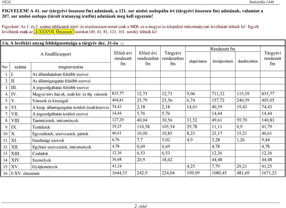 számú táblázatok tétel- és részösszesen-sorait csak a MOL és a megyei és települési önkormányzati levéltárak töltsék ki! Egyéb levéltárak csak az I-XXXVII. Összesen -sorokat (40, 41, 81, 121, 161.