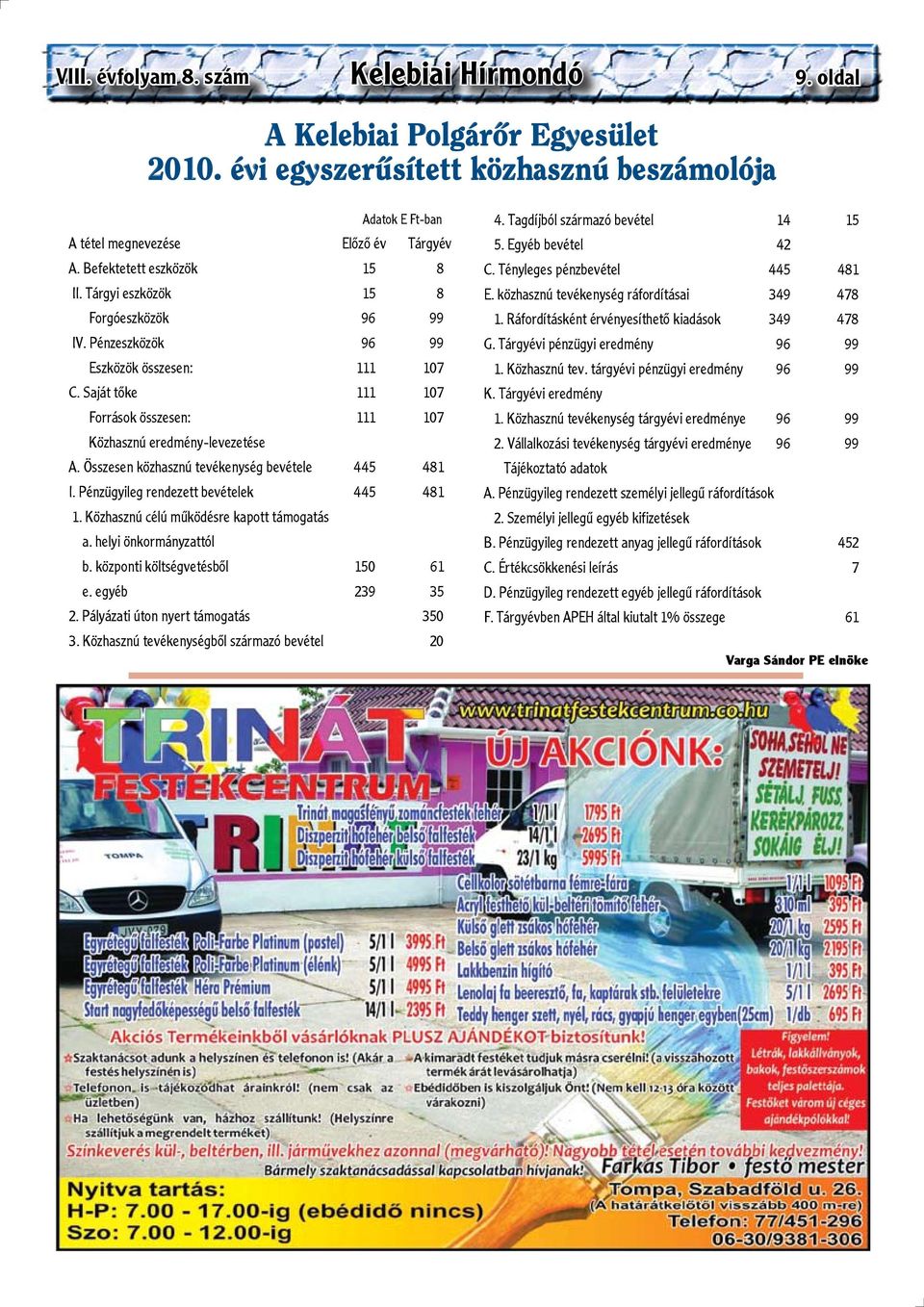 Saját tőke 111 107 Források összesen: 111 107 Közhasznú eredmény-levezetése A. Összesen közhasznú tevékenység bevétele 445 481 I. Pénzügyileg rendezett bevételek 445 481 1.