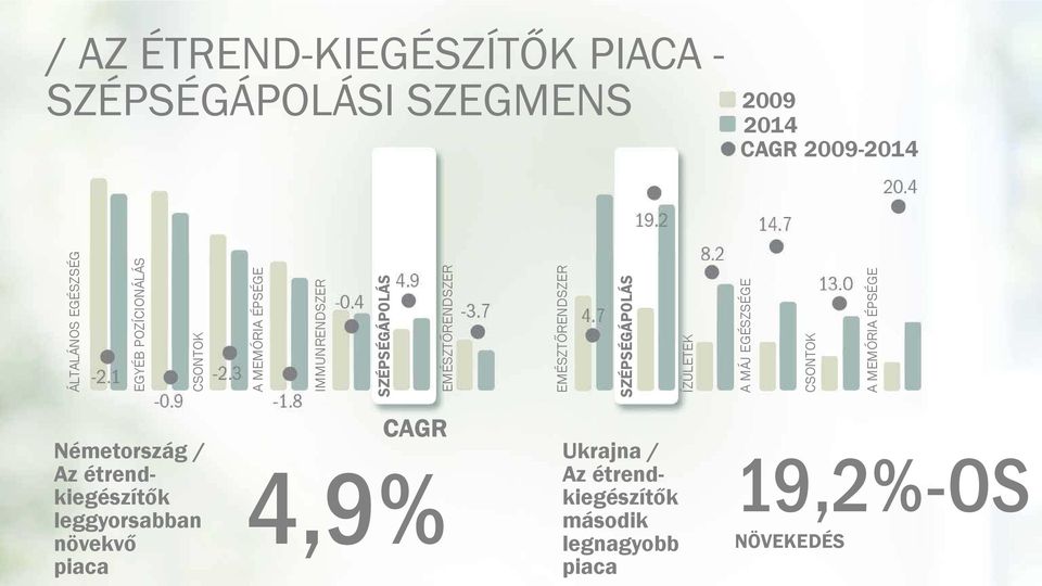 SZÉPSÉGÁPOLÁS ÍZÜLETEK A MÁJ EGÉSZSÉGE CSONTOK A MEMÓRIA ÉPSÉGE Németország / Az étrendkiegészítők