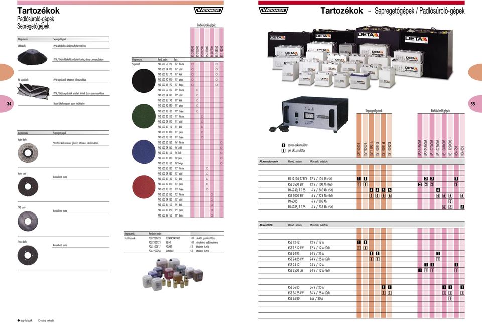 szám Szín Superpad PAD 600 SC 70 7 fekete PAD 600 GR 70 7 zöld PAD 600 BL 70 7 kék Fô seprôkefe PPN seprôkefék általános felhasználásra PAD 600 RO 70 7 piros PAD 600 BE 70 7 beige PPN / Drót