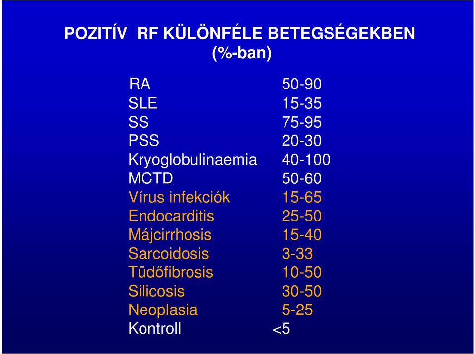 infekciók 15-65 Endocarditis 25-50 Májcirrhosis 15-40