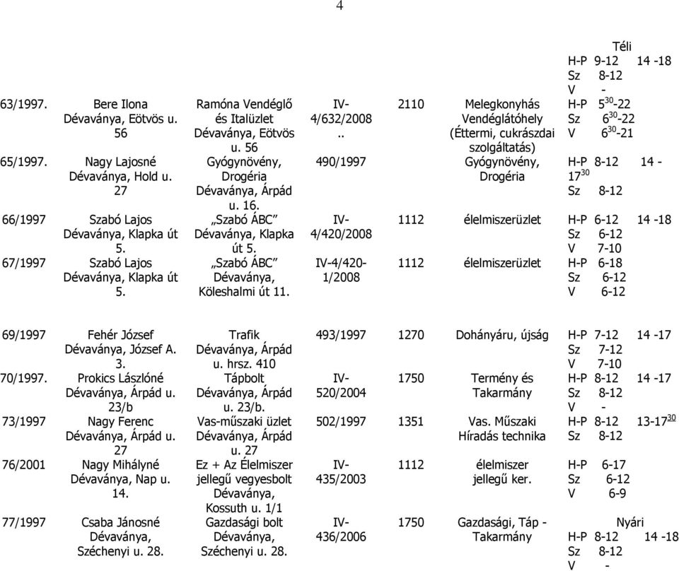 H-P 5 30-22 Sz 6 30-22 V 6 30-21 1112 élelmiszerüzlet H-P 6-12 14 - Sz 6-12 V 7-10 1112 élelmiszerüzlet H-P 6- Sz 6-12 V 6-12 69/1997 Fehér József József A 3 70/1997 Prokics Lászlóné Árpád u 23/b