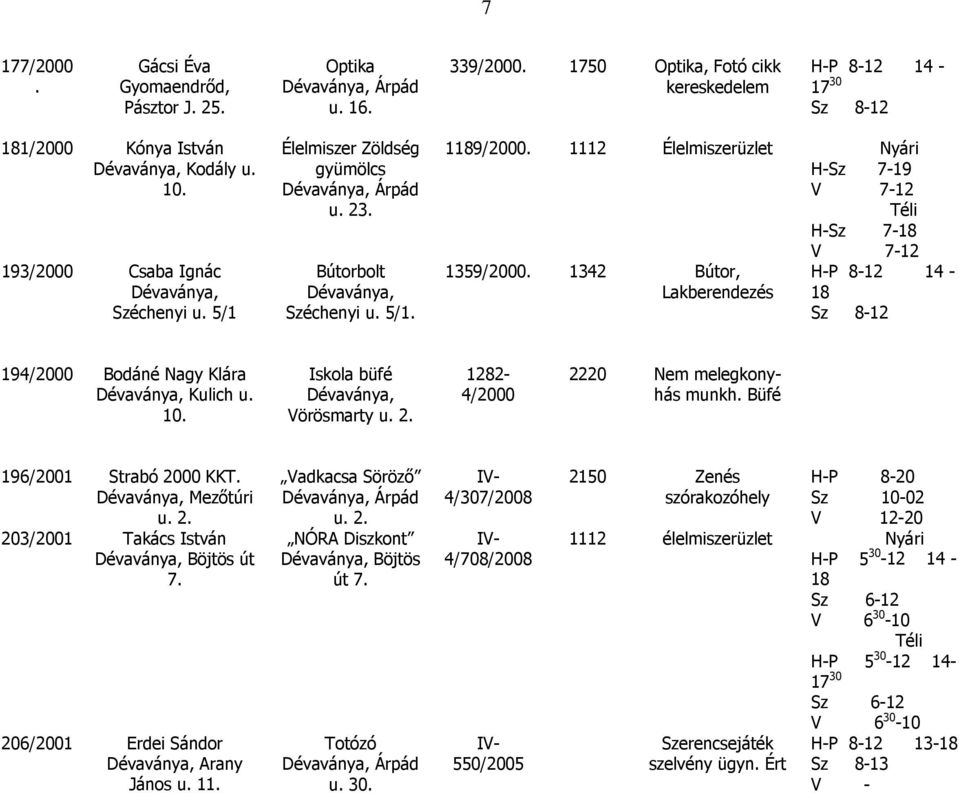 Vörösmarty u 2 1282-4/2000 2220 Nem melegkonyhás munkh Büfé 196/2001 Strabó 2000 KKT Mezőtúri u 2 203/2001 Takács István Böjtös út 7 206/2001 Erdei Sándor Arany János u 11 Vadkacsa Söröző Árpád u 2