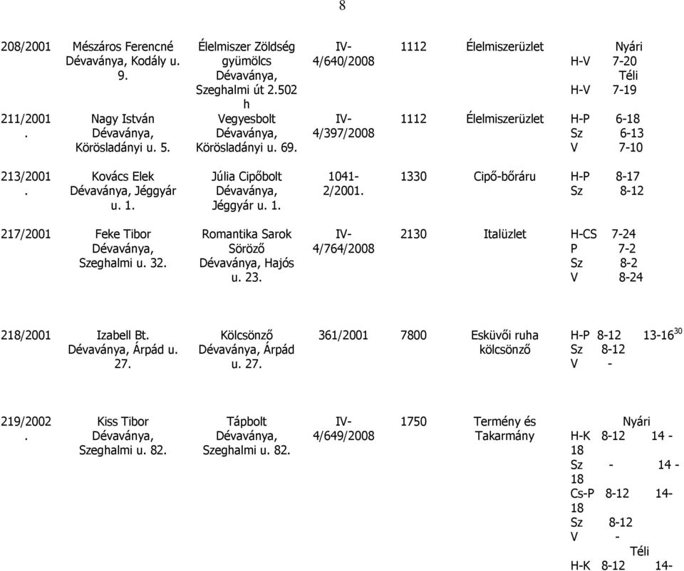 217/2001 Feke Tibor Szeghalmi u 32 Romantika Sarok Söröző Hajós u 23 4/764/2008 2130 Italüzlet H-CS 7-24 P 7-2 Sz 8-2 V 8-24 2/2001 Izabell Bt Árpád u 27 Kölcsönző Árpád u 27