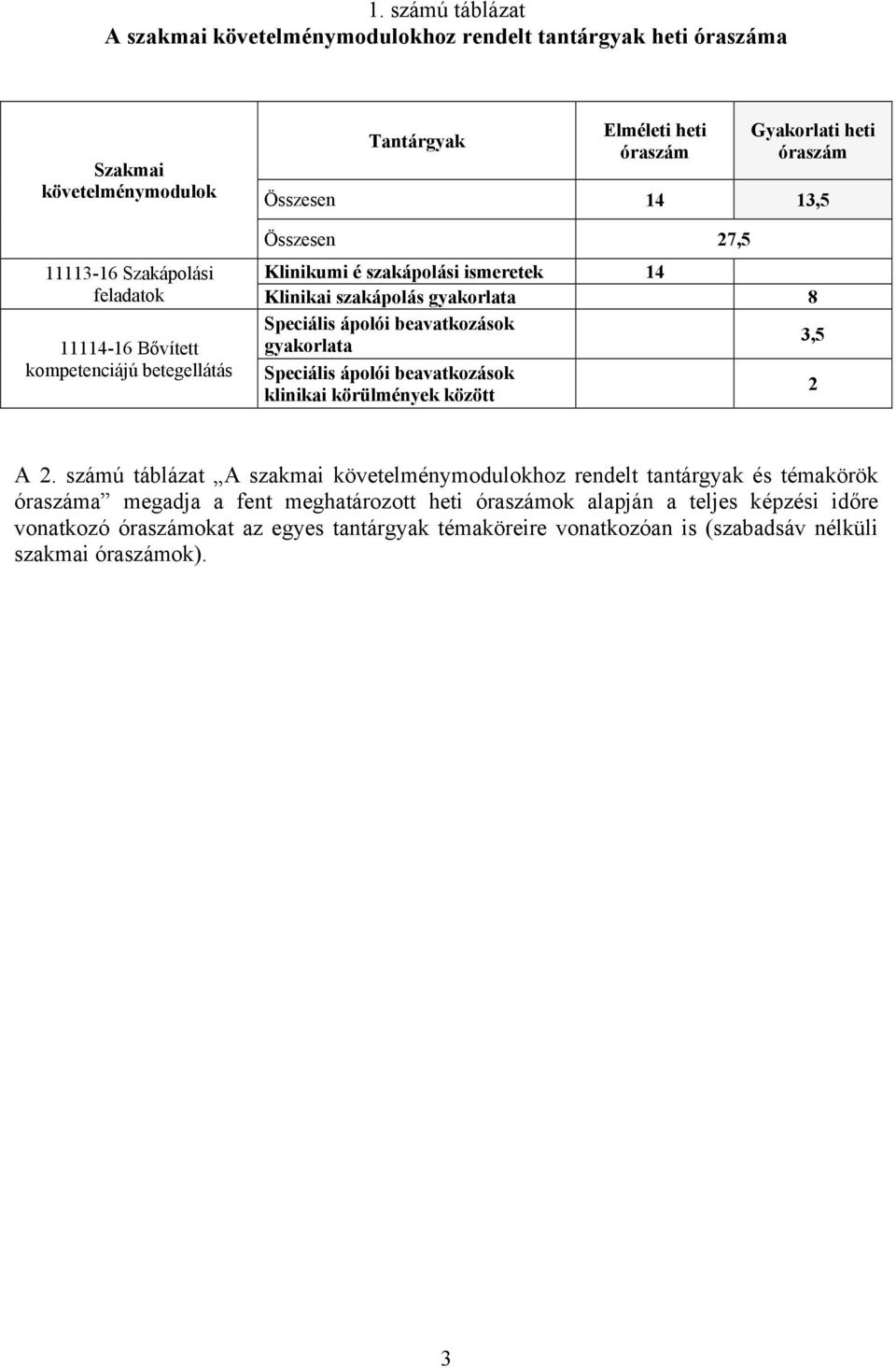 ápolói beavatkozások gyakorlata 3,5 Speciális ápolói beavatkozások klinikai körülmények között 2 A 2.