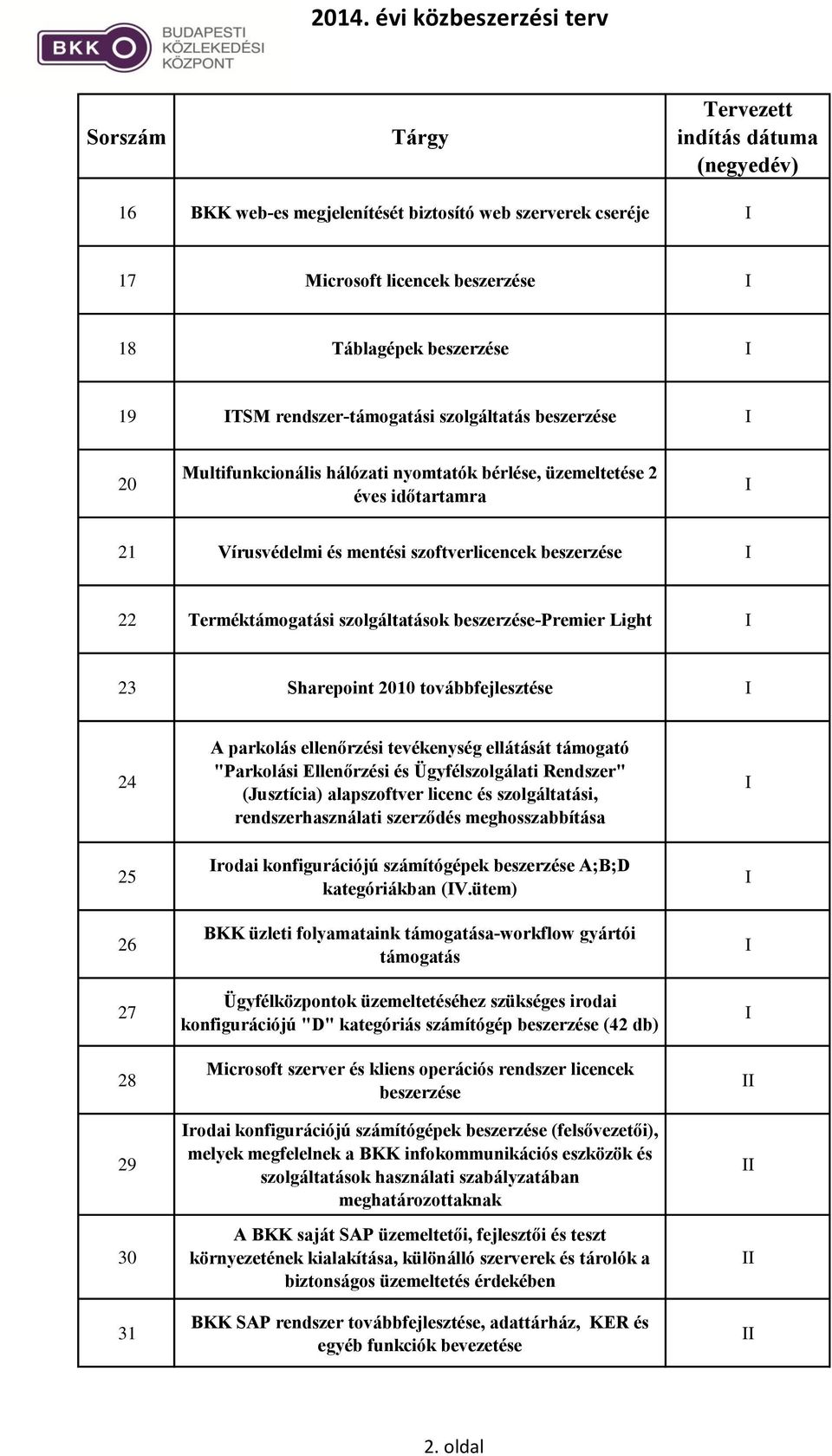 tevékenység ellátását támogató "Parkolási Ellenőrzési és Ügyfélszolgálati Rendszer" (Jusztícia) alapszoftver licenc és szolgáltatási, rendszerhasználati szerződés meghosszabbítása rodai