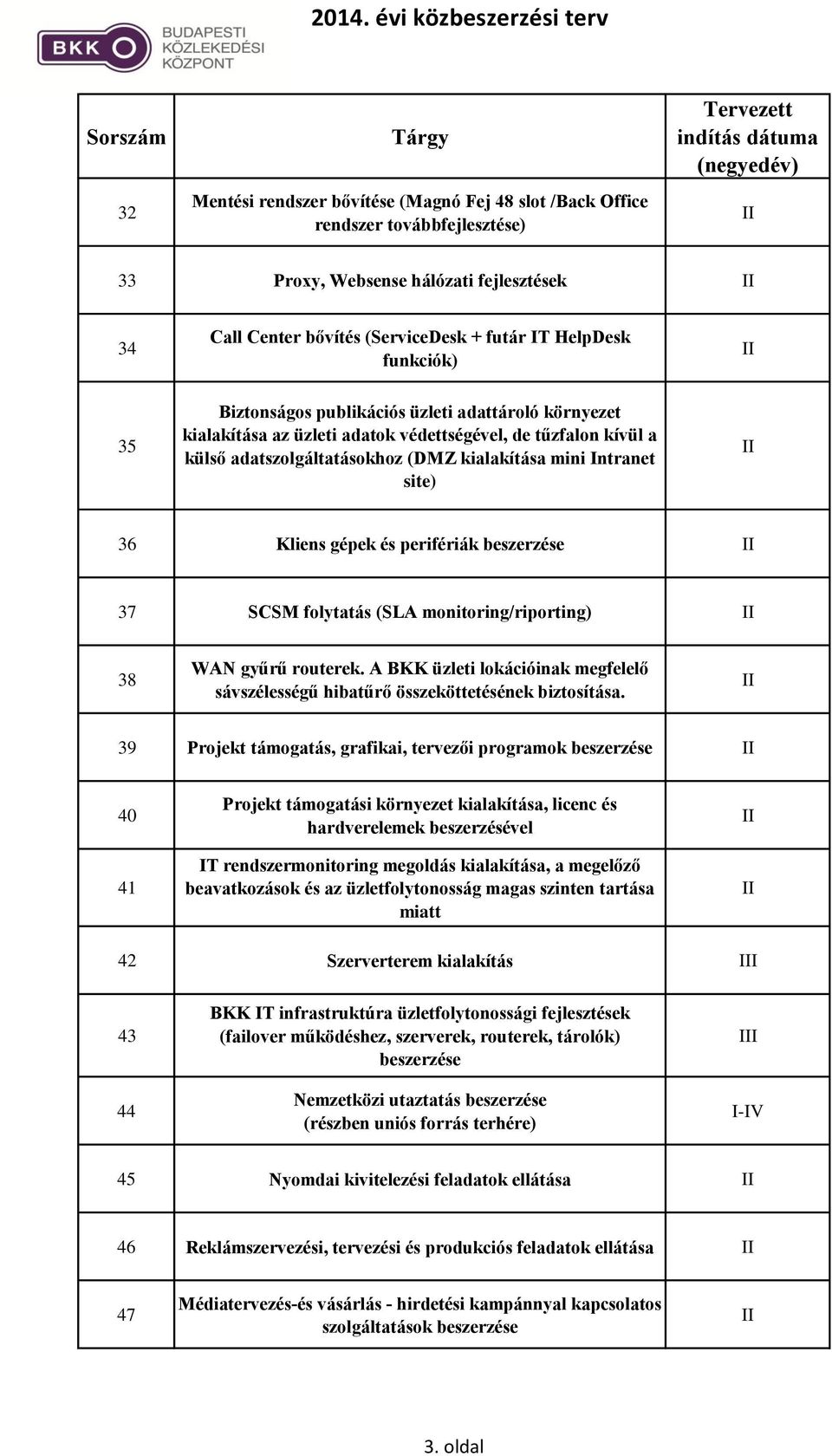 perifériák 37 SCSM folytatás (SLA monitoring/riporting) 38 WAN gyűrű routerek. A BKK üzleti lokációinak megfelelő sávszélességű hibatűrő összeköttetésének biztosítása.