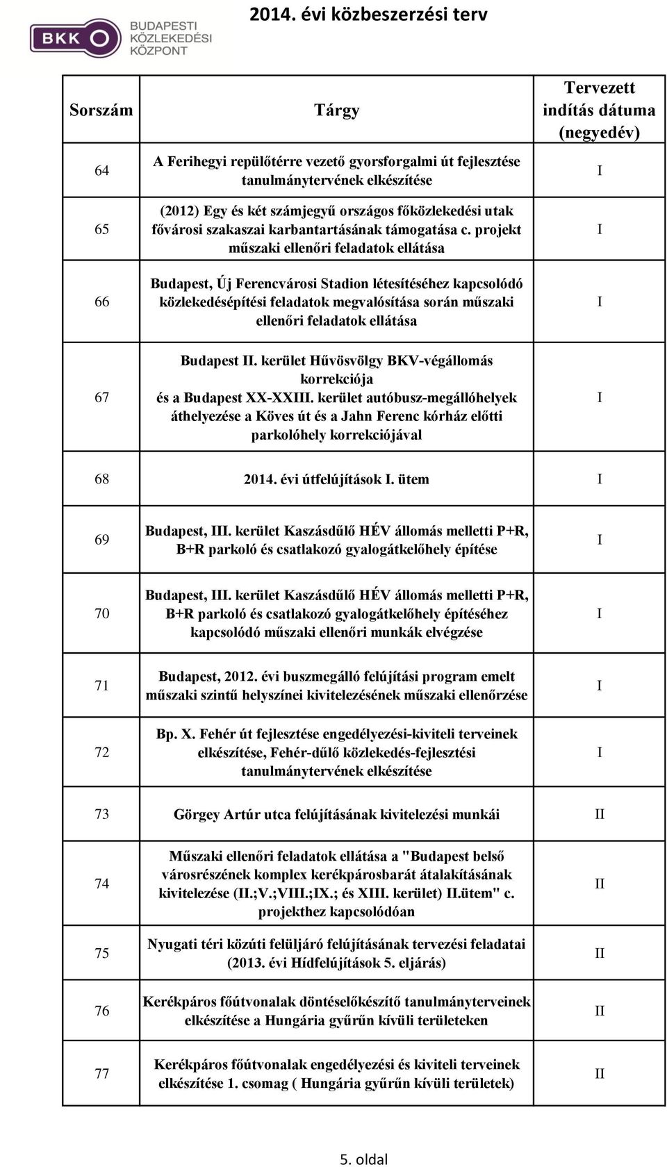 projekt műszaki ellenőri feladatok ellátása Budapest, Új Ferencvárosi Stadion létesítéséhez kapcsolódó közlekedésépítési feladatok megvalósítása során műszaki ellenőri feladatok ellátása 67 Budapest.