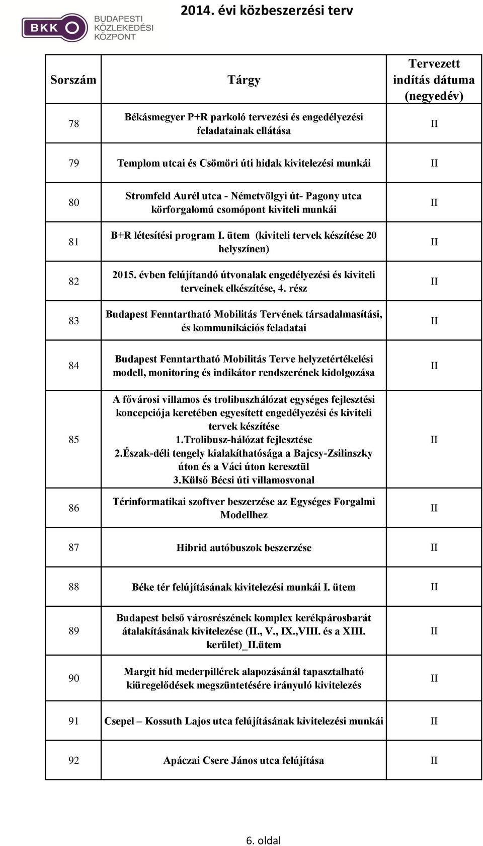 rész Budapest Fenntartható Mobilitás Tervének társadalmasítási, és kommunikációs feladatai 84 85 86 Budapest Fenntartható Mobilitás Terve helyzetértékelési modell, monitoring és indikátor