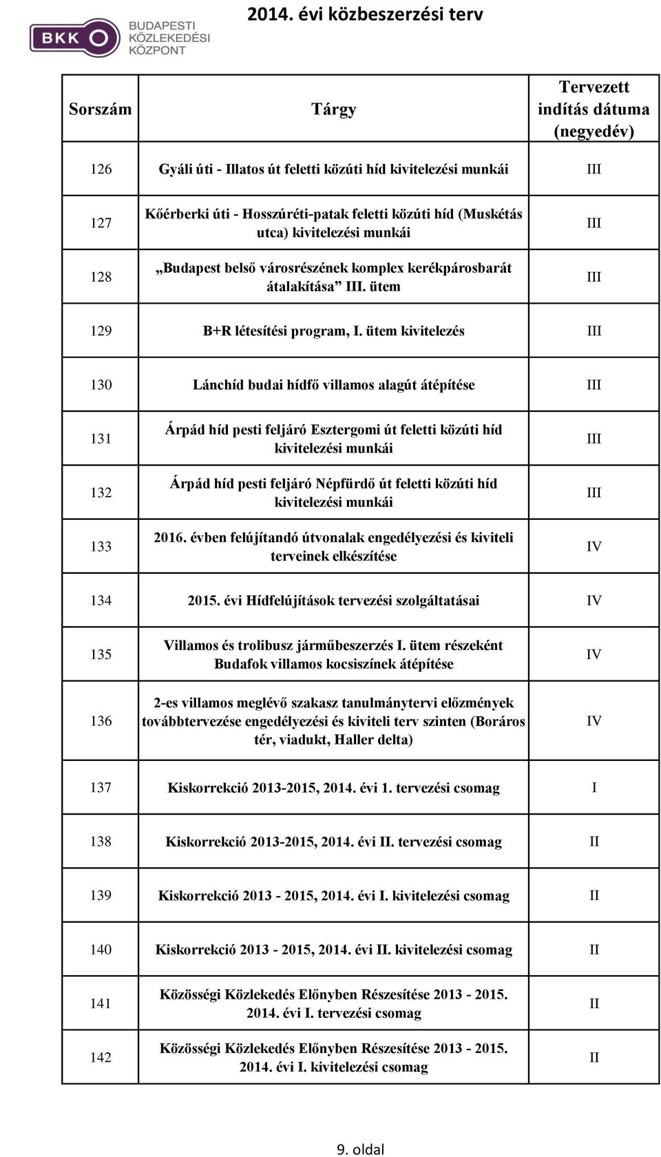 ütem kivitelezés 130 Lánchíd budai hídfő villamos alagút átépítése 131 132 133 Árpád híd pesti feljáró Esztergomi út feletti közúti híd Árpád híd pesti feljáró Népfürdő út feletti közúti híd 2016.