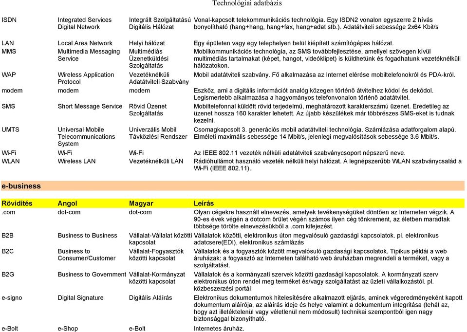 Adatátviteli sebessége 2x64 Kbit/s LAN Local Area Network Helyi hálózat Egy épületen vagy egy telephelyen belül kiépített számítógépes hálózat.