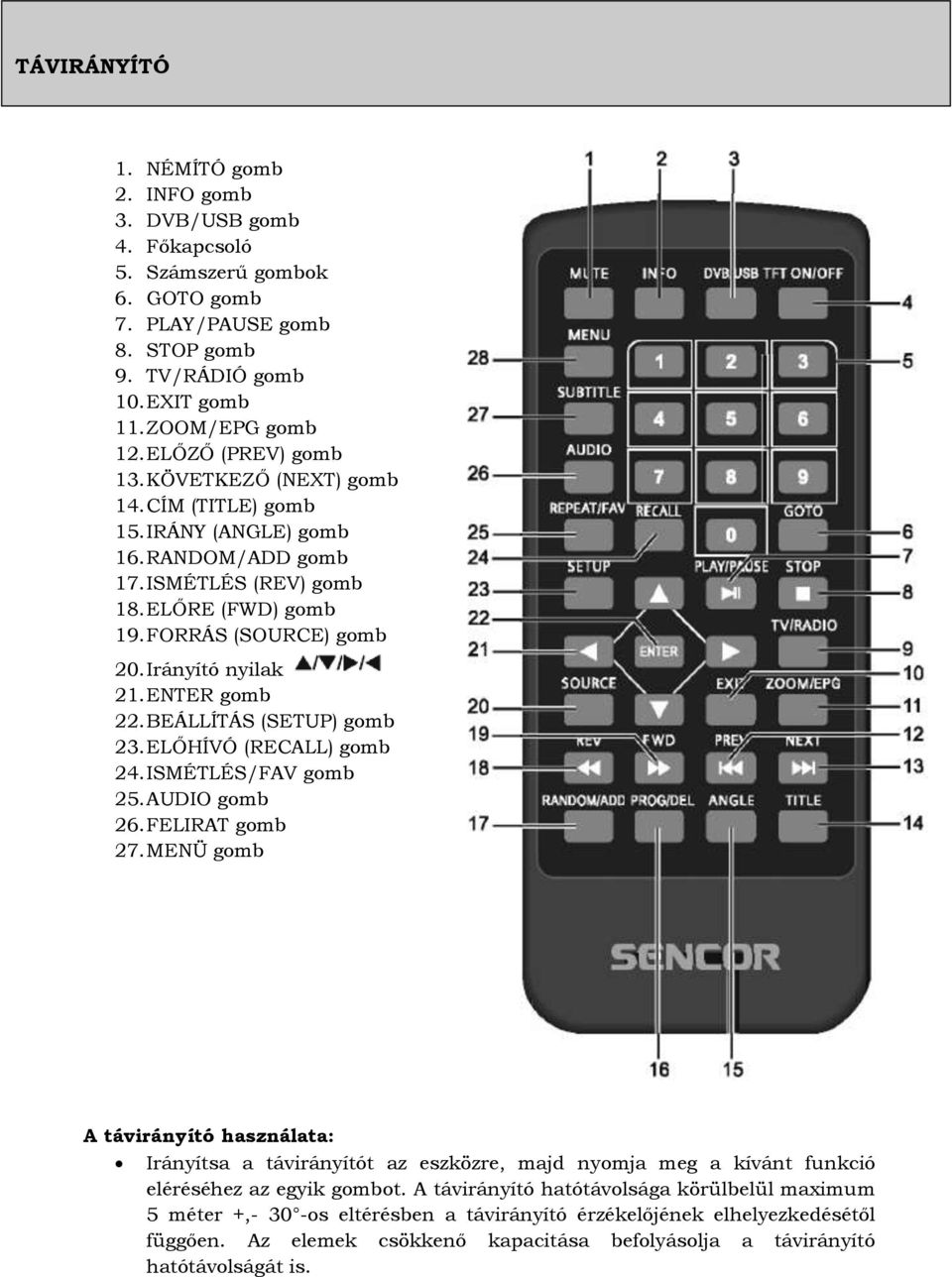 Irányító nyilak 21. ENTER gomb 22. BEÁLLÍTÁS (SETUP) gomb 23. ELŐHÍVÓ (RECALL) gomb 24. ISMÉTLÉS/FAV gomb 25. AUDIO gomb 26. FELIRAT gomb 27.