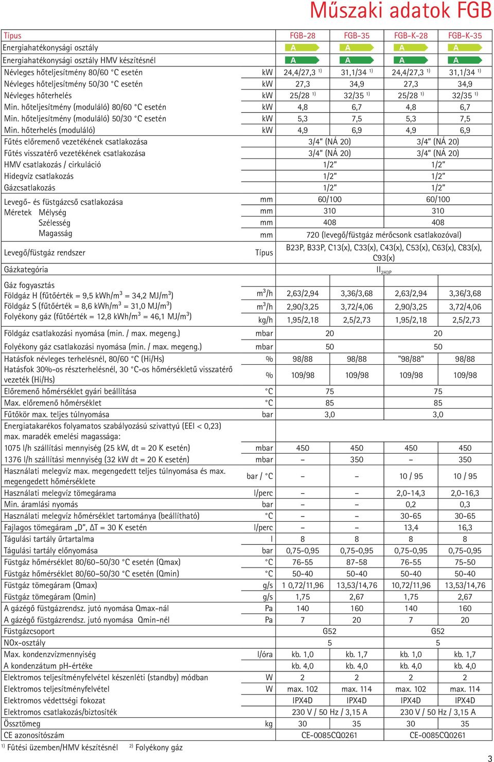 hőteljesítmény (moduláló) 80/60 C esetén kw 4,8 6,7 4,8 6,7 Min. hőteljesítmény (moduláló) /30 C esetén kw 5,3 7,5 5,3 7,5 Min.