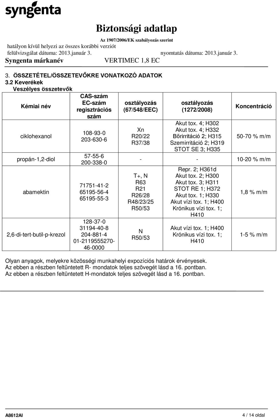 65195-56-4 65195-55-3 128-37-0 31194-40-8 204-881-4 01-2119555270- 46-0000 osztályozás (67/548/EEC) Xn R20/22 R37/38 osztályozás (1272/2008) Akut tox. 4; H302 Akut tox.
