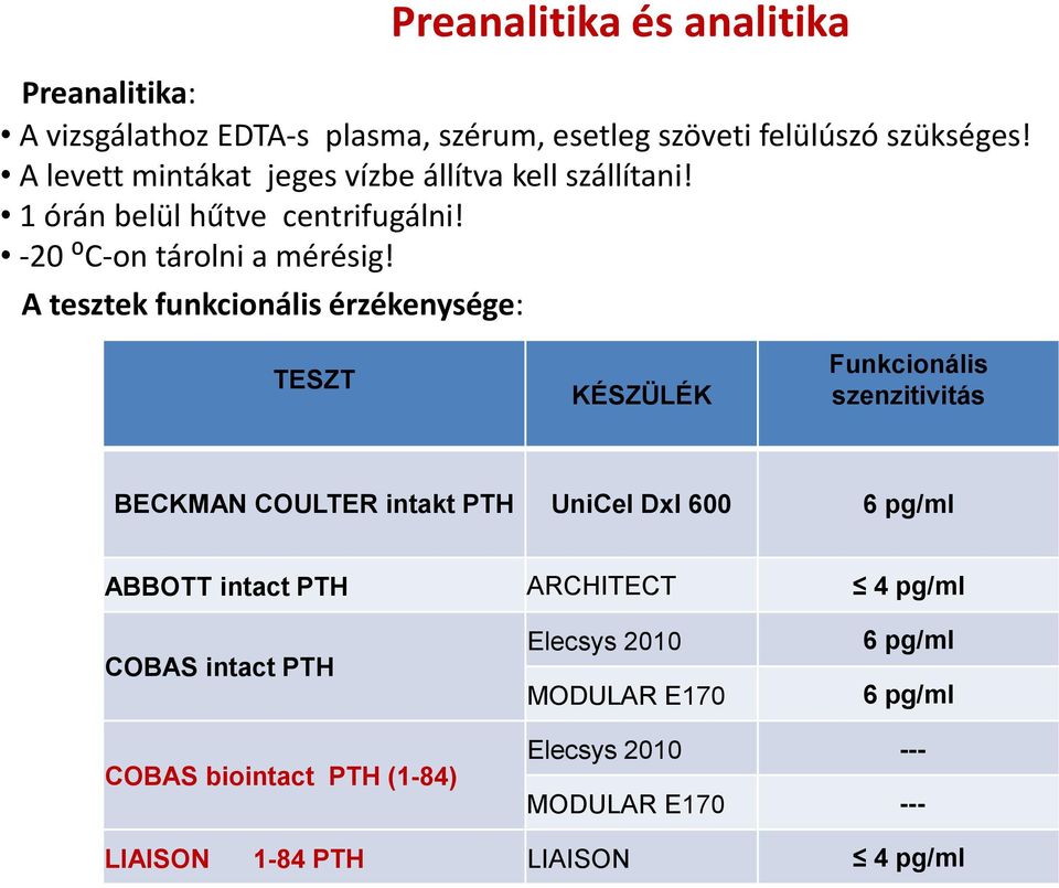 A tesztek funkcionális érzékenysége: TESZT KÉSZÜLÉK Funkcionális szenzitivitás BECKMAN COULTER intakt PTH UniCel Dxl 600 6 pg/ml ABBOTT