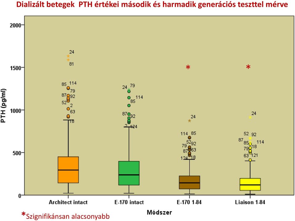 harmadik generációs