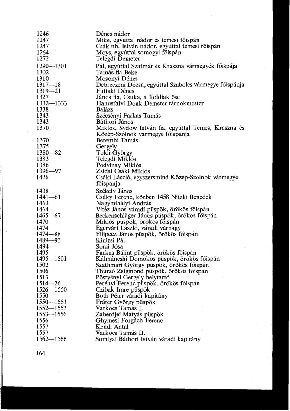 1317-18 Debreczeni Dózsa, egyúttal Szabolcs vármegye főispánja 1319-21 Futtaki Dénes 1327 János fia, Csuka, a Toldiak őse 1332-1333 Hanusfalvi Donk Demeter tárnokmester 1338 Balázs 1343 Szécsényi