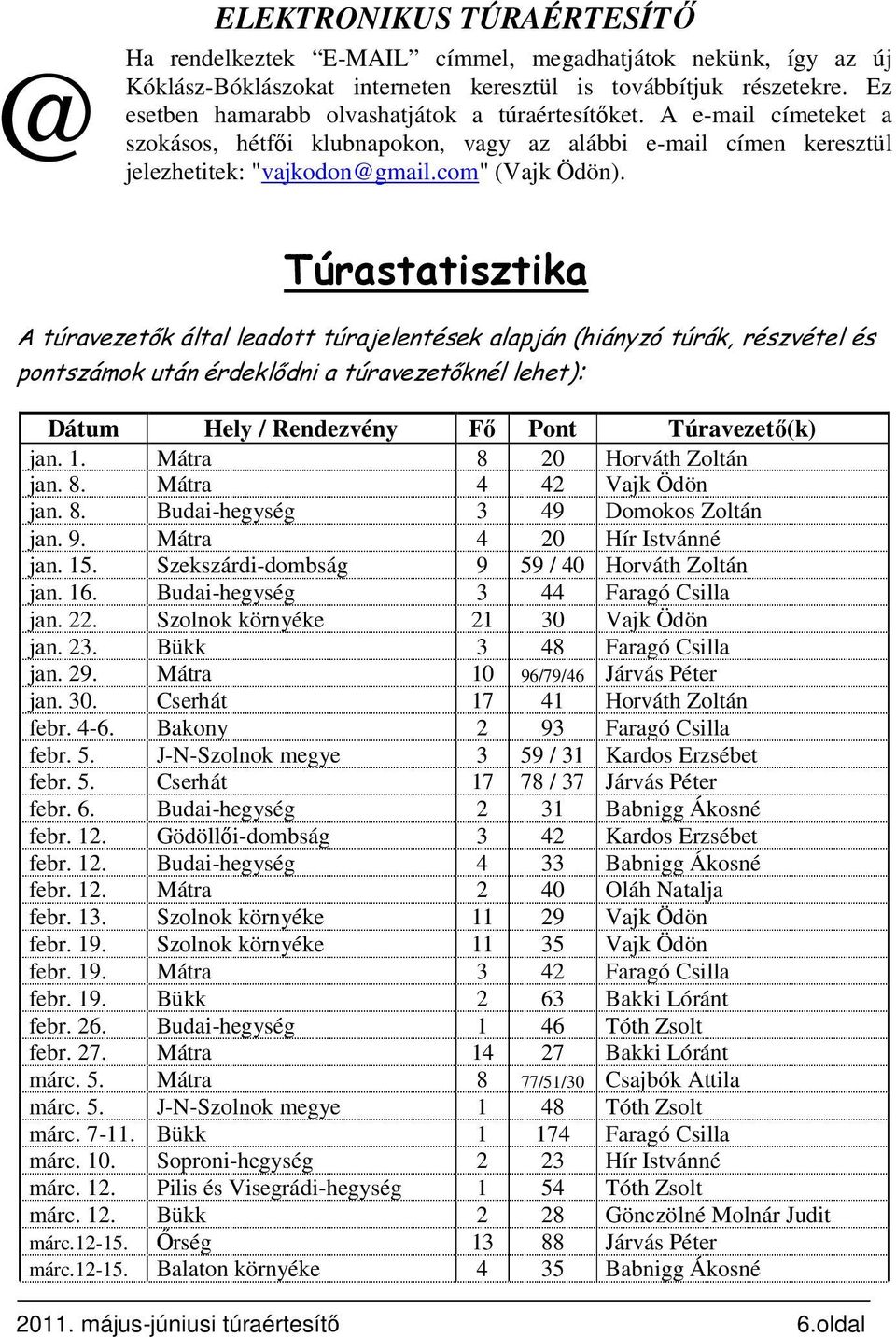 Túrastatisztika A túravezetık által leadott túrajelentések alapján (hiányzó túrák, részvétel és pontszámok után érdeklıdni a túravezetıknél lehet): Dátum Hely / Rendezvény Fı Pont Túravezetı(k) jan.