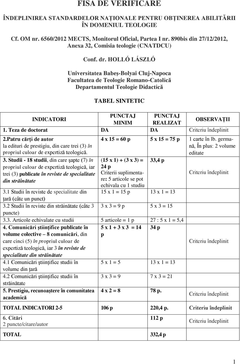 HOLLÓ LÁSZLÓ Universitatea Babeş-Bolyai Cluj-Napoca Facultatea de Teologie Romano-Catolică Departamentul Teologie Didactică TABEL SINTETIC PUNCTAJ PUNCTAJ INDICATORI OBSERVAŢII MINIM REALIZAT 1.