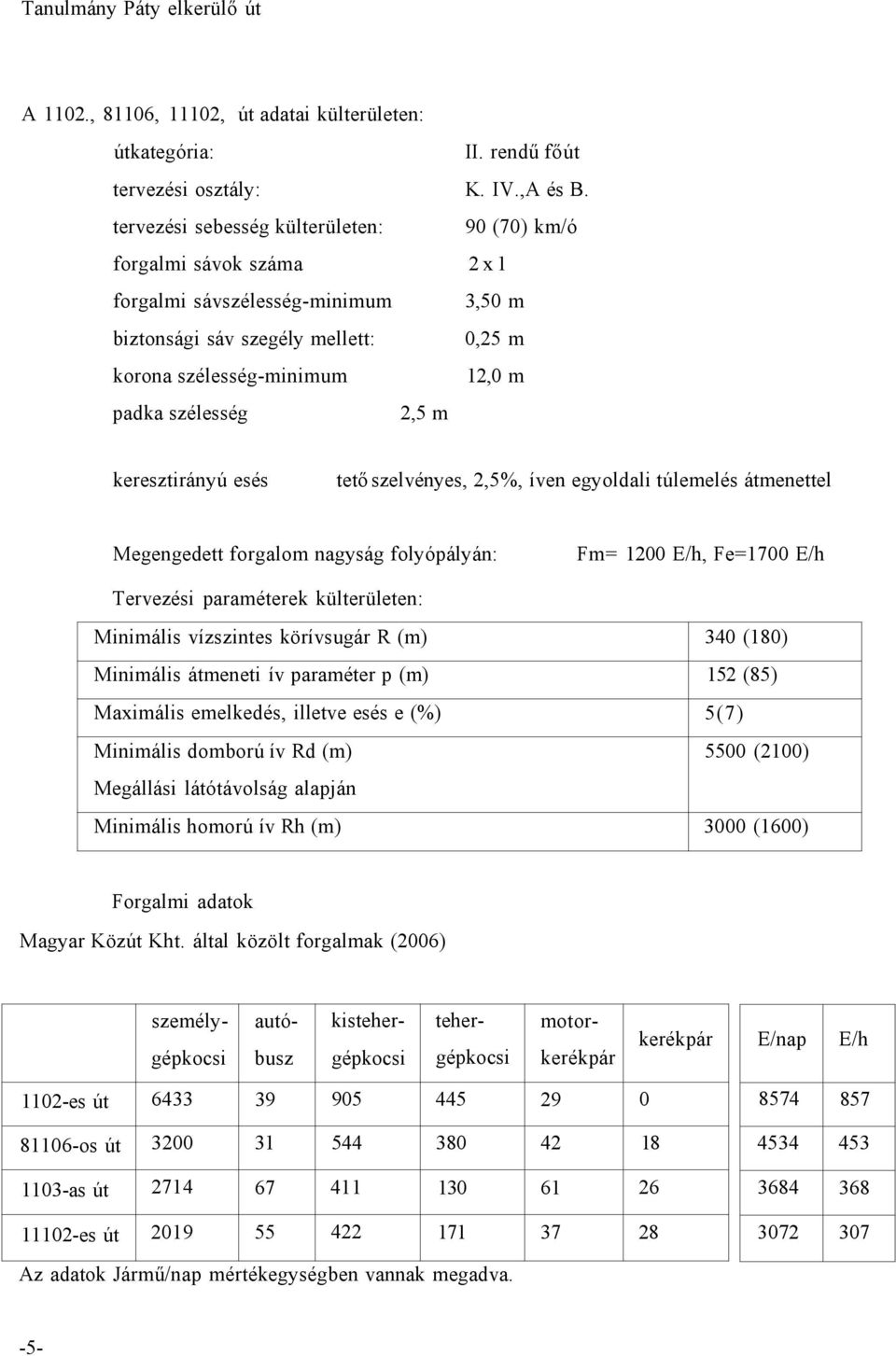 m keresztirányú esés tető szelvényes, 2,5%, íven egyoldali túlemelés átmenettel Megengedett forgalom nagyság folyópályán: Fm= 1200 E/h, Fe=1700 E/h Tervezési paraméterek külterületen: Minimális