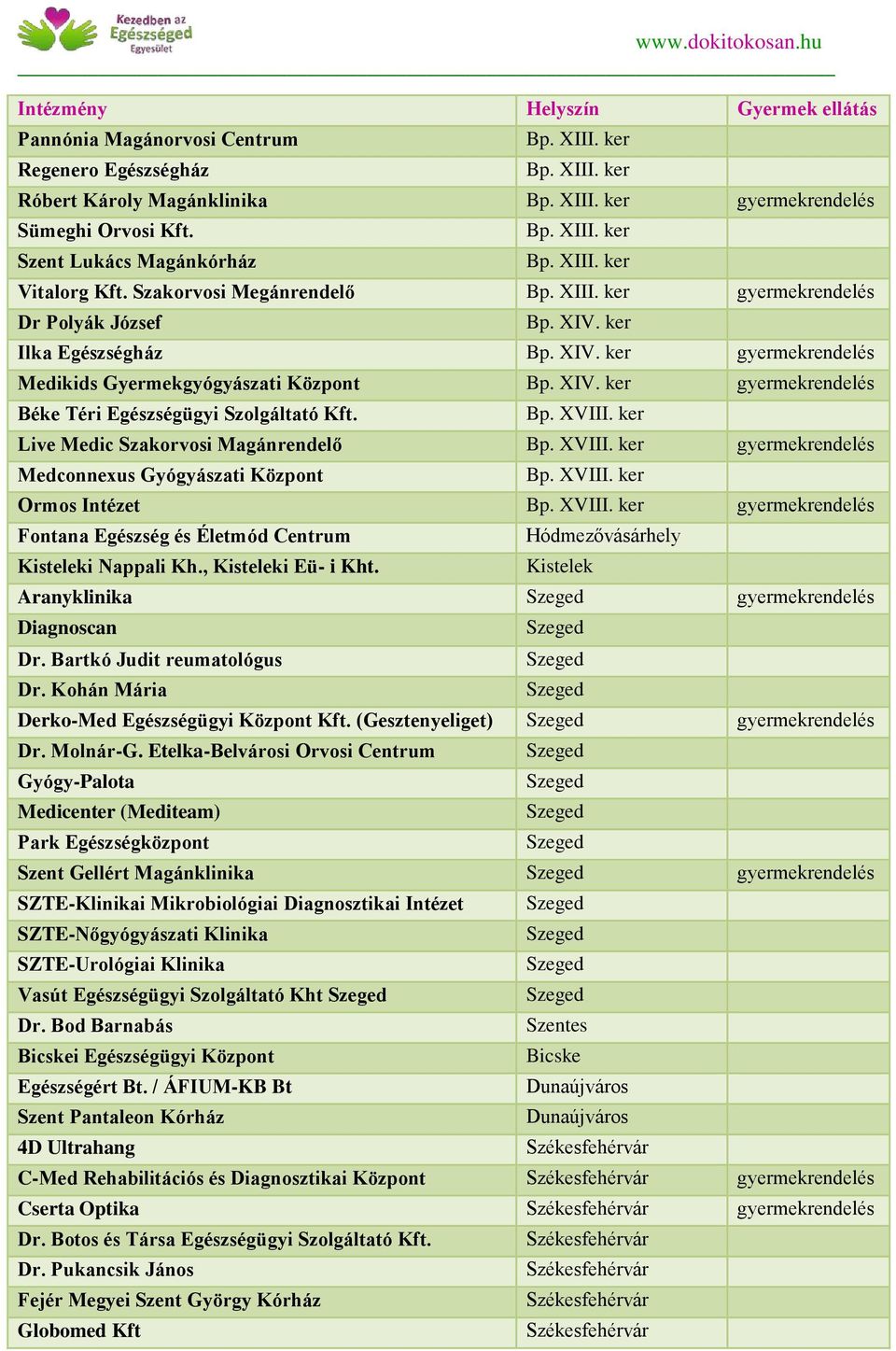 Bp. XVIII. ker Live Medic Szakorvosi Magánrendelő Bp. XVIII. ker gyermekrendelés Medconnexus Gyógyászati Központ Bp. XVIII. ker Ormos Intézet Bp. XVIII. ker gyermekrendelés Fontana Egészség és Életmód Centrum Kisteleki Nappali Kh.