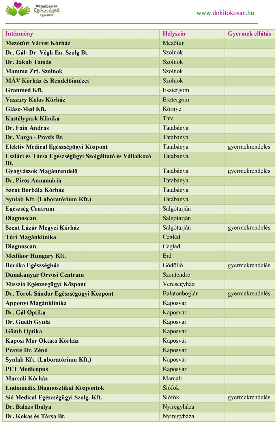 Mezőtúr Szolnok Szolnok Szolnok Szolnok Esztergom Esztergom Környe Tata Elektiv Medical Egészségügyi Központ gyermekrendelés Eszlári és Társa Egészségügyi Szolgáltató és Vállalkozó Bt.