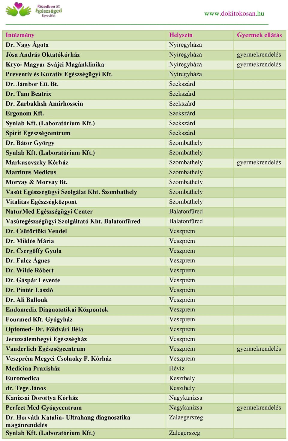 Vasút Egészségügyi Szolgálat Kht. Vitalitas Egészségközpont NaturMed Egészségügyi Center Vasútegészségügyi Szolgáltató Kht. Balatonfüred Dr. Csütörtöki Vendel Dr. Miklós Mária Dr. Csergőffy Dr.