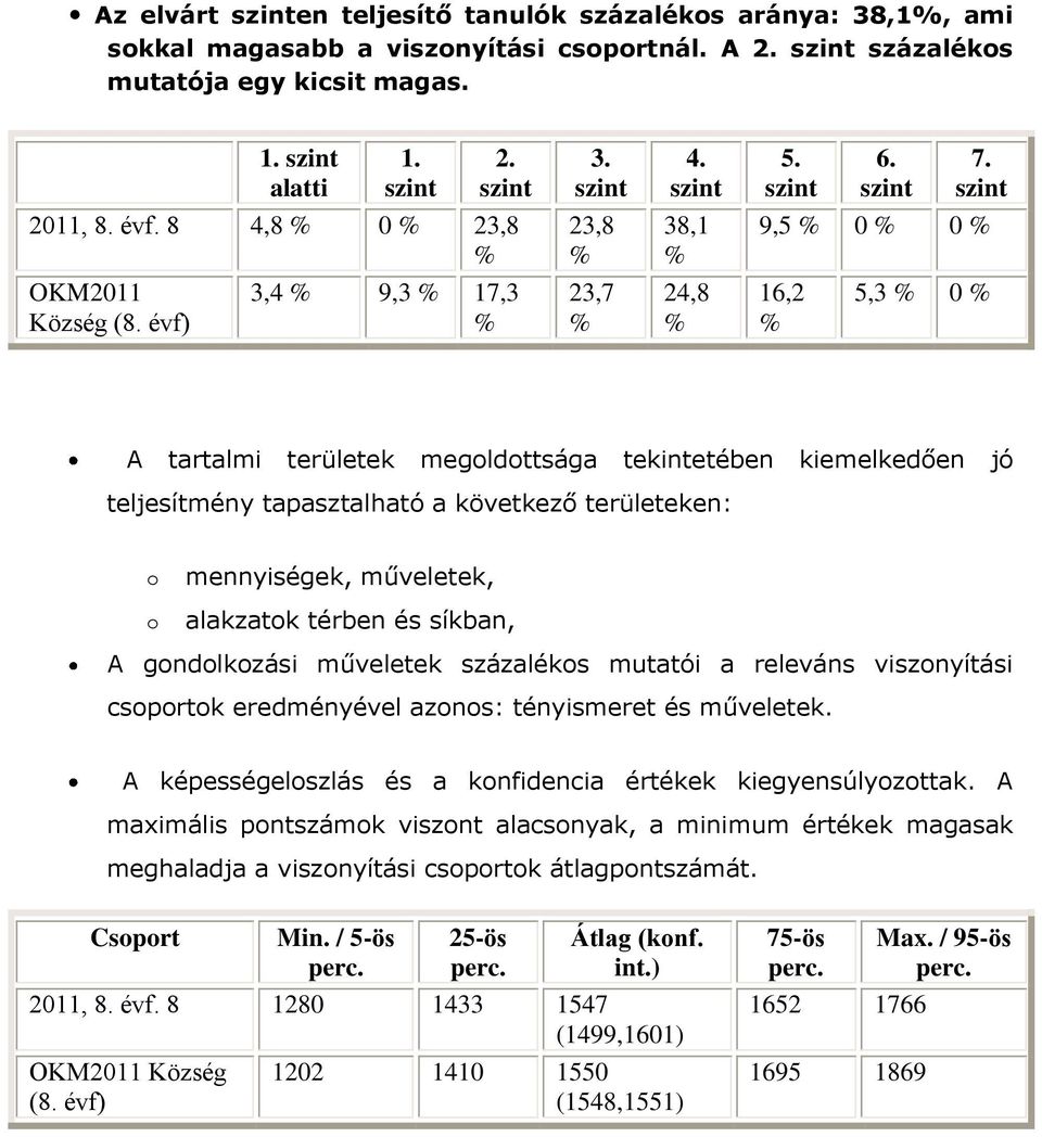 évf) 3,4 % 9,3 % 17,3 % 23,7 % 24,8 % 16,2 % 5,3 % 0 % A tartalmi területek megoldottsága tekintetében kiemelkedően jó teljesítmény tapasztalható a következő területeken: o o mennyiségek, műveletek,