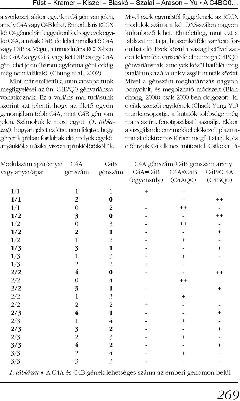 Végül, a trimoduláris RCCX-ben két C4A és egy C4B, vagy két C4B és egy C4A gén lehet jelen (három egyforma gént eddig még nem találtak). (Chung et al.