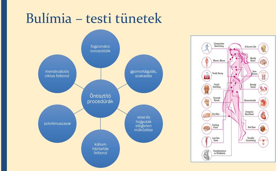 szakadás Öntisztító procedúrák szívritmuszavar