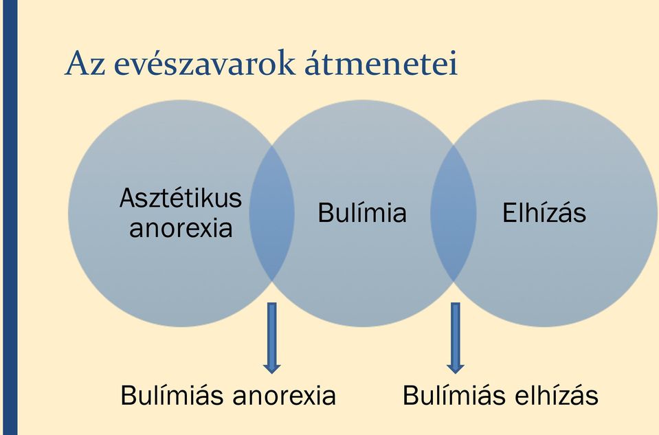 anorexia Bulímia