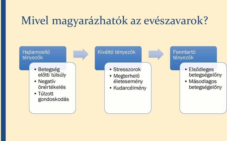 önértékelés Túlzott gondoskodás Kiváltó tényezők Stresszorok