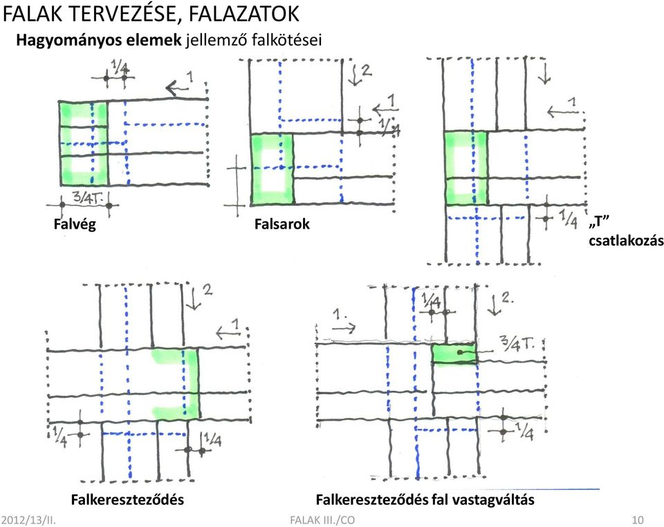 csatlakozás Falkereszteződés