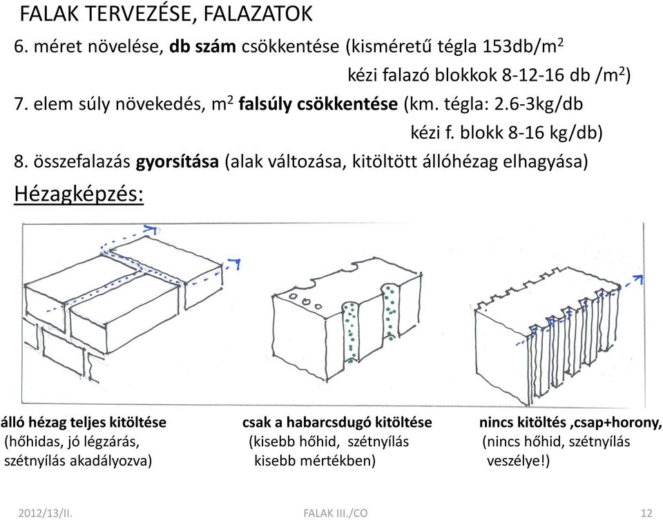 összefalazás gyorsítása (alak változása, kitöltött állóhézag elhagyása) Hézagképzés: álló hézag teljes kitöltése csak a habarcsdugó