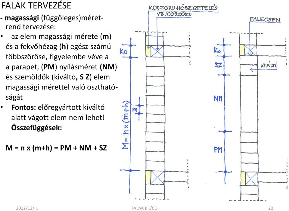 szemöldök (kiváltó, S Z) elem magassági mérettel való oszthatóságát Fontos: előregyártott kiváltó
