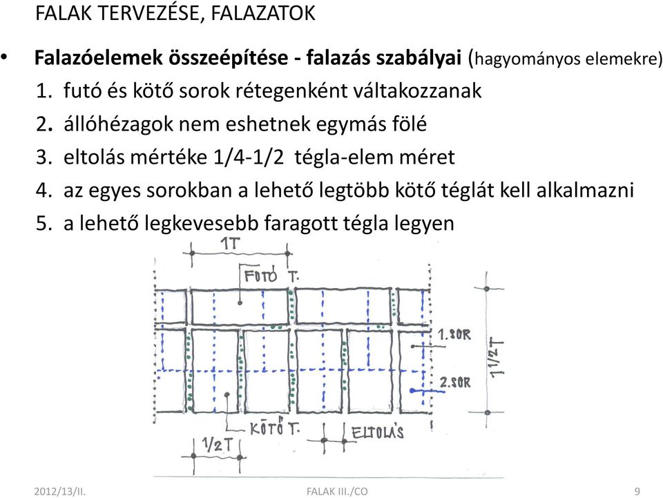 állóhézagok nem eshetnek egymás fölé 3. eltolás mértéke 1/4-1/2 tégla-elem méret 4.