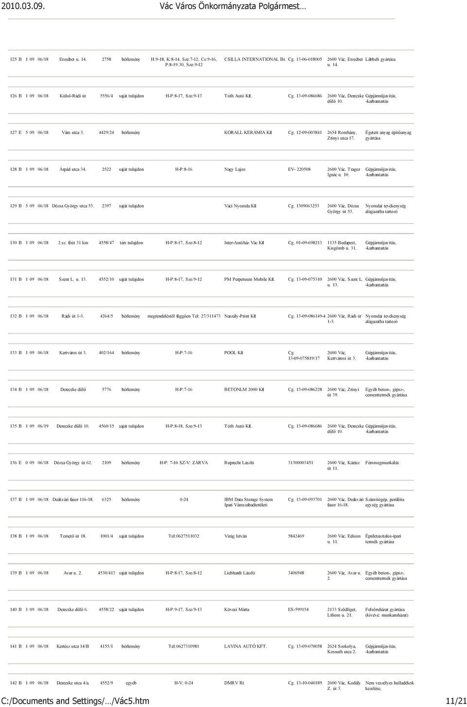 Égett anyag építıanyag 128 B 1 09 06/18 Árpád utca 34. 2522 saját tulajdon H-P:8-16 Nagy Lajos EV- 220508 2600 Vác, Tragor Ignác u. 10. 129 B 5 09 06/18 Dózsa György utca 53.