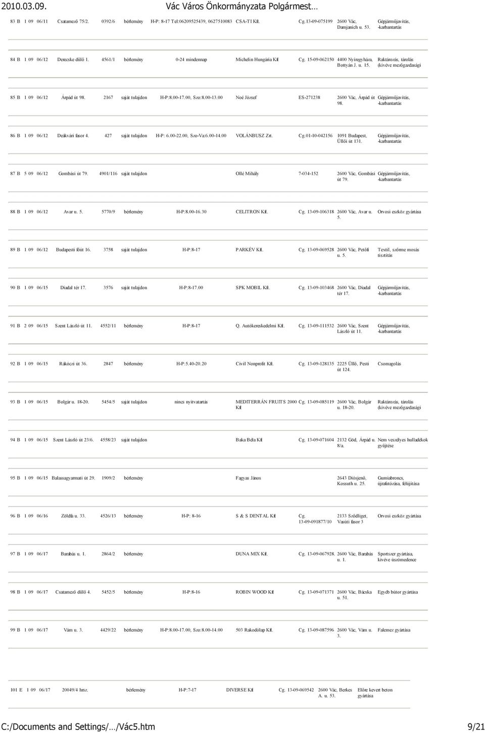 00 Noé József ES-271238 2600 Vác, Árpád út 98. 86 B 1 09 06/12 Deákvári fasor 4. 427 saját tulajdon H-P: 6.00-22.00, Szo-Va:6.00-14.00 VOLÁNBUSZ Zrt. Cg.01-10-042156 1091 Budapest, Üllıi út 131.