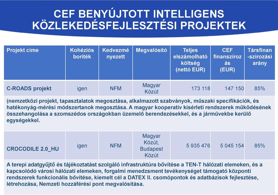 módszertanok megosztása. A magyar kooperatív kísérleti rendszerek működésének összehangolása a szomszédos országokban üzemelő berendezésekkel, és a járművekbe kerülő egységekkel. CROCODILE 2.