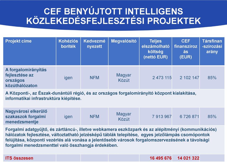 központ kialakítása, informatikai infrastruktúra kiépítése.