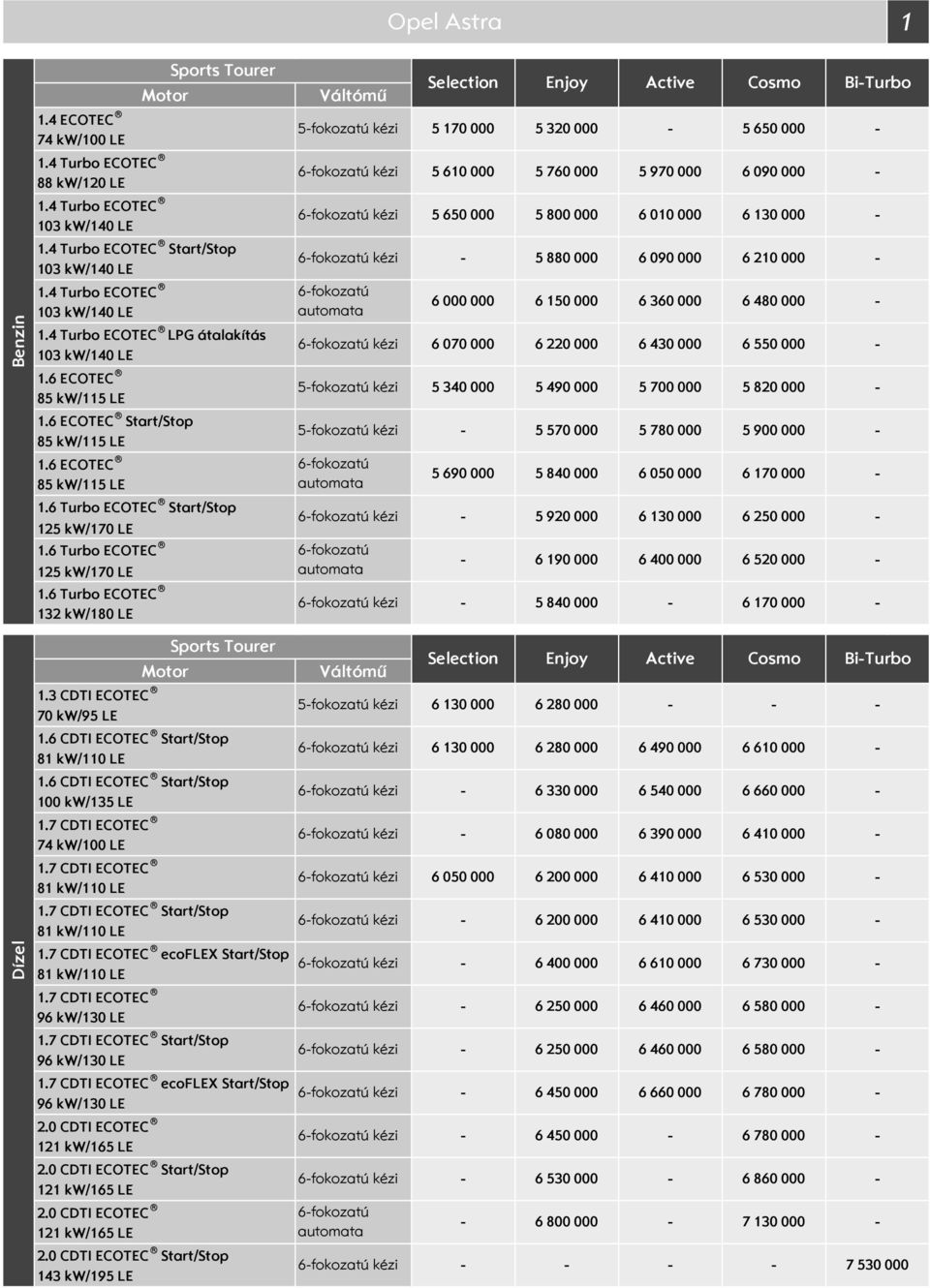 kézi 5 61 6fokozatú kézi 6fokozatú 6fokozatú 6fokozatú kézi 6fokozatú kézi 5 65 6 6 7 5fokozatú kézi 5 34 5 76 6fokozatú kézi 5 88 6fokozatú kézi 5fokozatú kézi 6fokozatú election 5 8 6 1 6 13 6 22 5