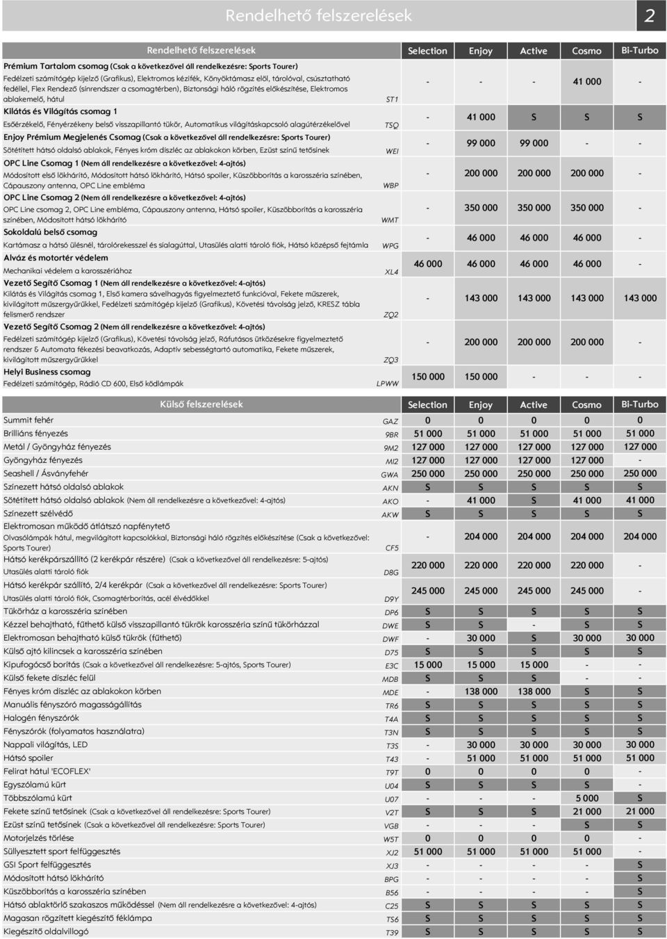 visszapillantó tükör, Automatikus világításkapcsoló alagútérzékelővel Enjoy Prémium Megjelenés Csomag (Csak a következővel áll rendelkezésre: ports Tourer) ötétített hátsó oldalsó ablakok, Fényes